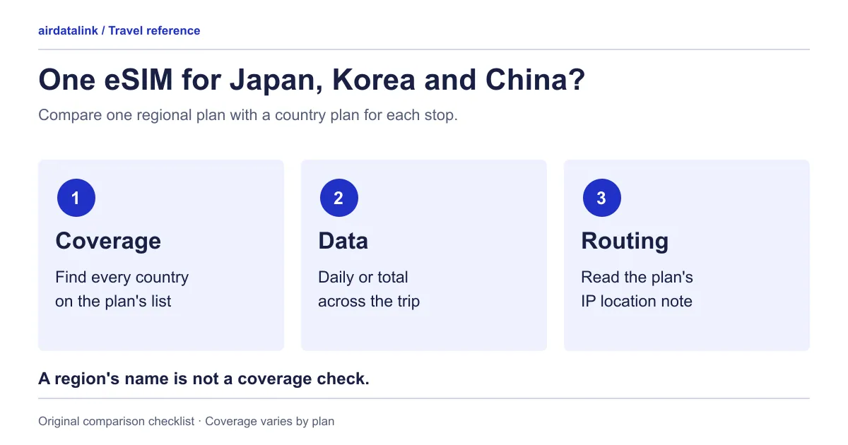 Phone with a route line linking Tokyo, Seoul and Chinese city skylines