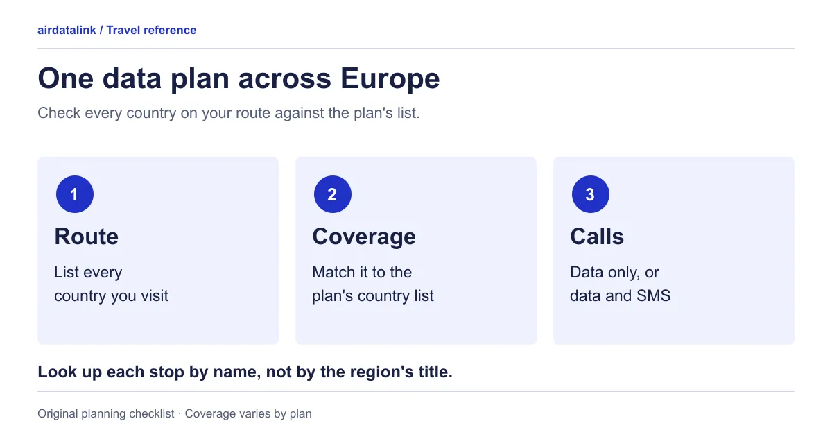 Phone showing a map of Europe with several country pins joined by a route and a data signal symbol
